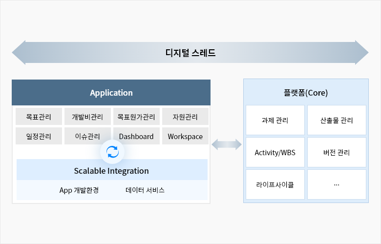 PLM 수행 고객 사례 이미지 3